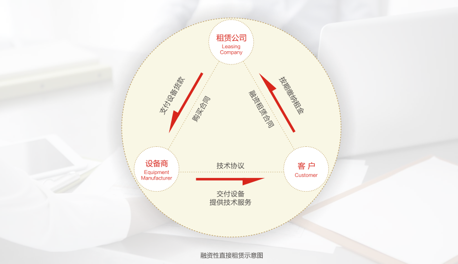租赁.png